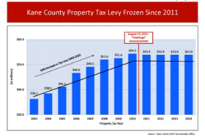 2014-2015 Tax Chart